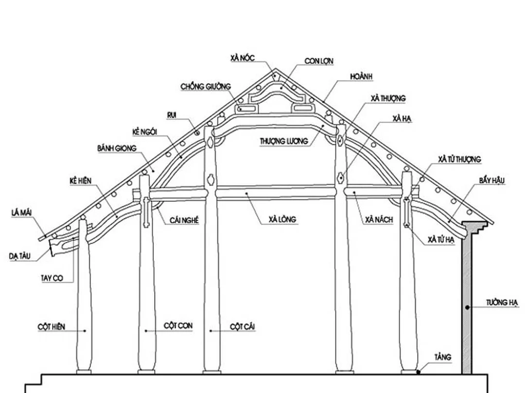 bản vẽ nhà gỗ 3 gian mặt cắt thể hiện kích thước cột và mái