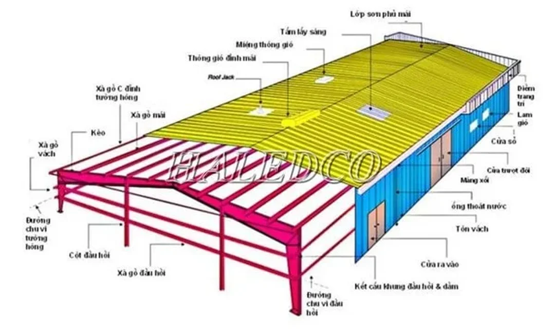 Bản vẽ nhà xưởng 20x30 bản vẽ nhà xưởng 20x30 phù hợp để tham khảo mặt bằng sản xuất