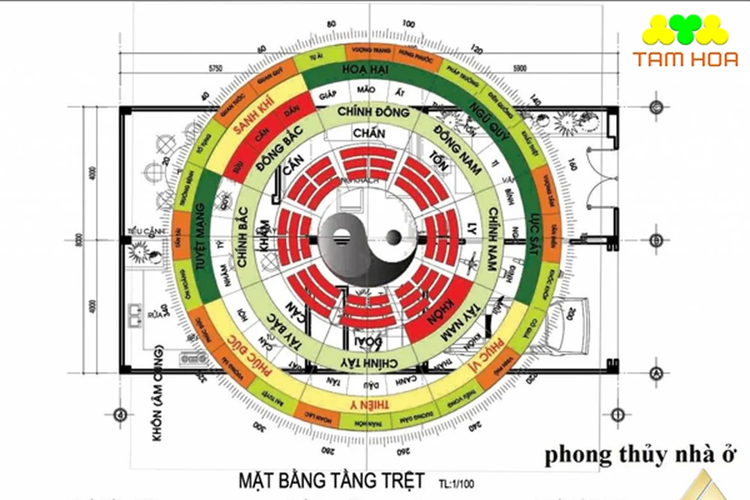 Bảng kiểm tra phong thủy xây nhà Bảng kiểm tra phong thủy xây nhà trước khi thiết kế mặt bằng