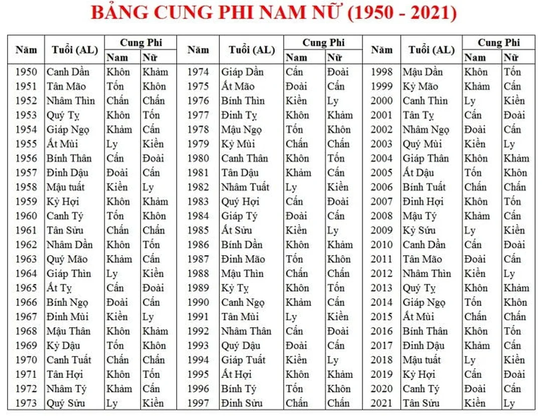 Bố trí phòng và hướng nhà trong phong thủy nhà ở theo tuổi bố trí phòng và hướng nhà trong phong thủy nhà ở theo tuổi