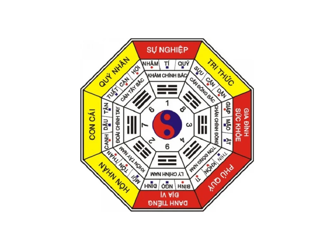 Cách tra cung mệnh trong phong thủy nhà ở theo tuổi cách tra cung mệnh trong phong thủy nhà ở theo tuổi