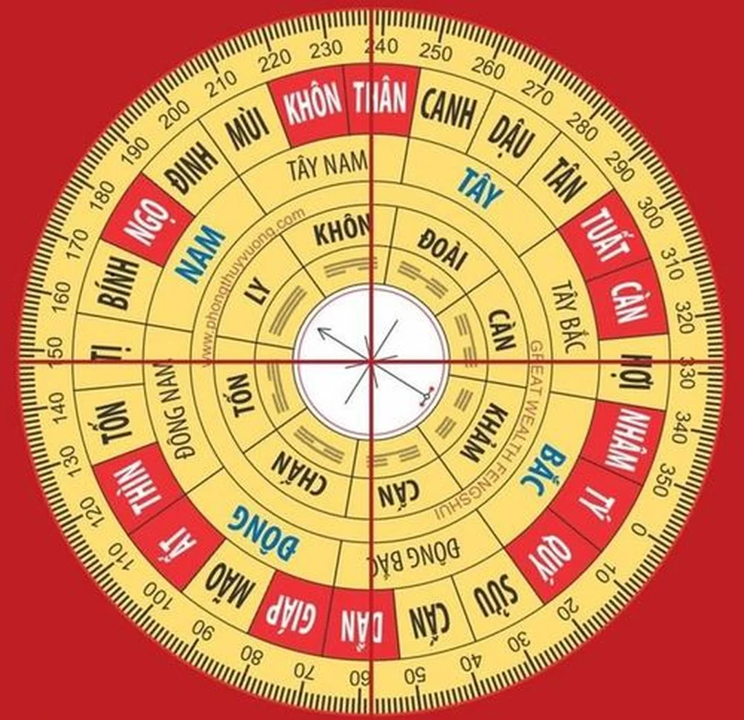cách xem phong thủy nhà ở bằng la bàn phong thủy