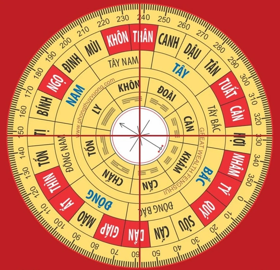 cách xem phong thủy nhà ở bằng la bàn theo tuổi