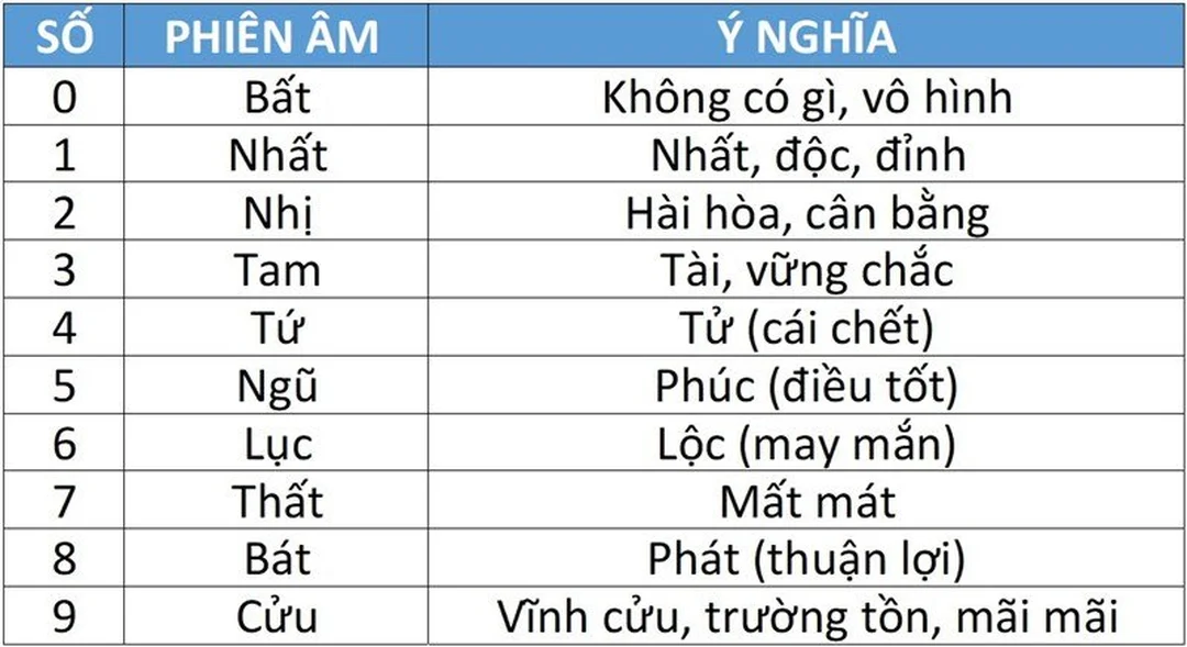 Ví dụ xem phong thủy số điện thoại cho tuổi 1993 cách xem phong thủy số điện thoại cho người tuổi 1993