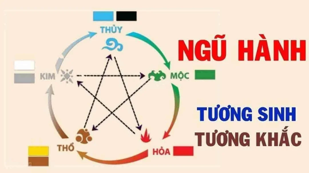 Ngũ hành trong cách xem phong thủy số điện thoại cách xem phong thủy số điện thoại theo ngũ hành từng con số