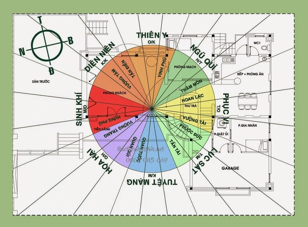 cách xem phong thủy theo tuổi bằng bảng hướng nhà Bát Trạch
