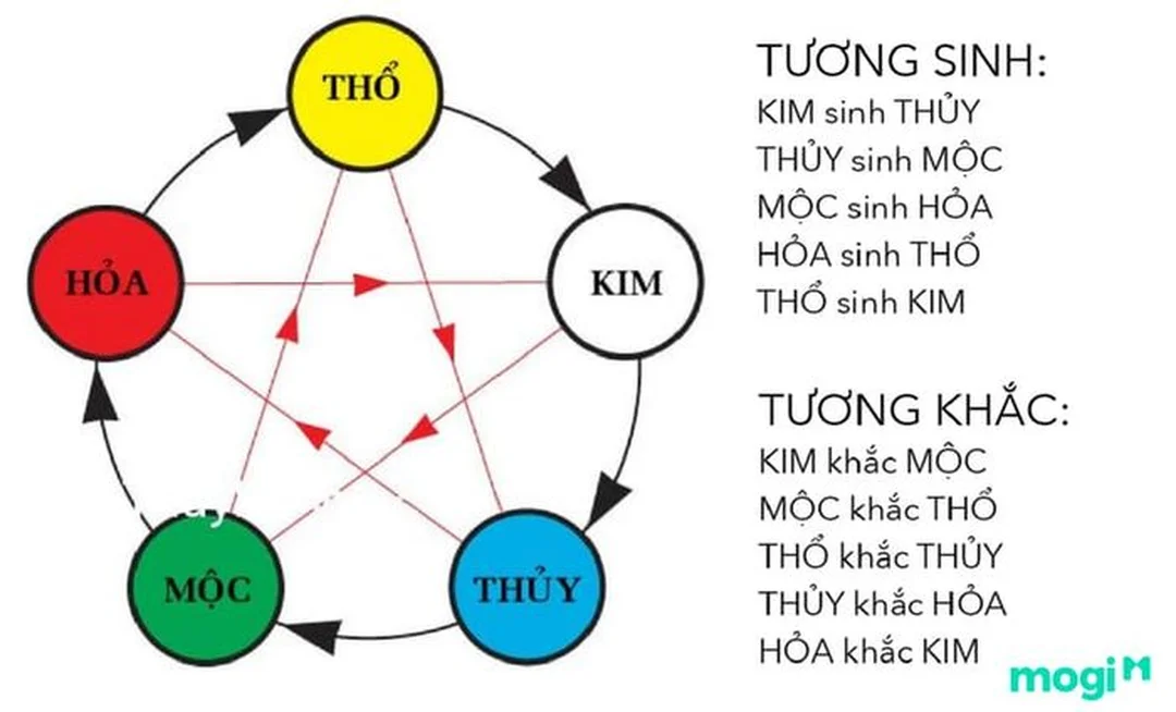 cách xem phong thủy theo tuổi qua sơ đồ hướng nhà