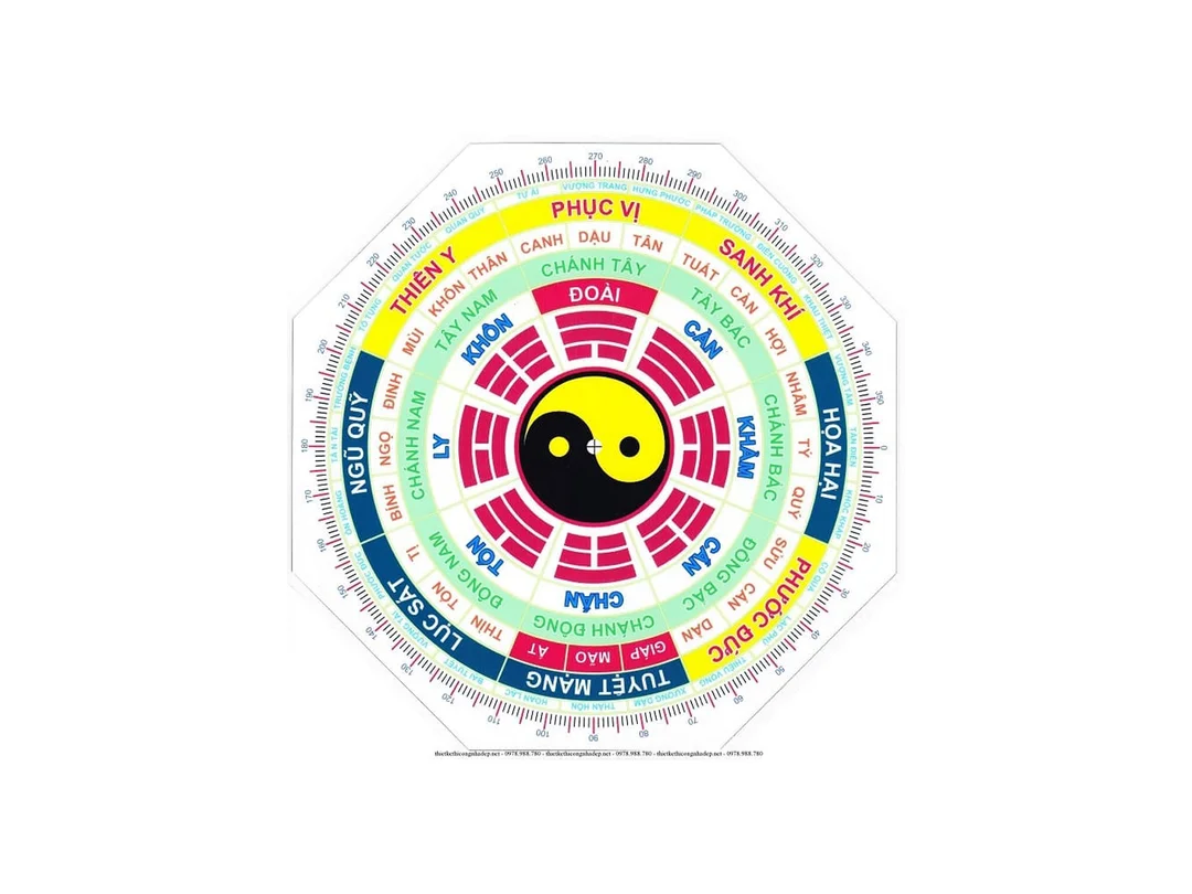 Đo hướng nhà trong phong thủy nhà ở theo tuổi bằng la bàn đo hướng nhà trong phong thủy nhà ở theo tuổi bằng la bàn