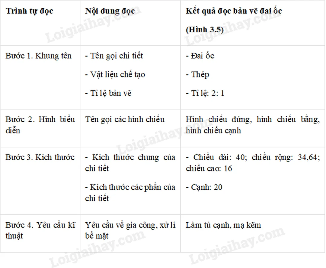 đọc bản vẽ chi tiết qua hình chiếu và kích thước chi tiết