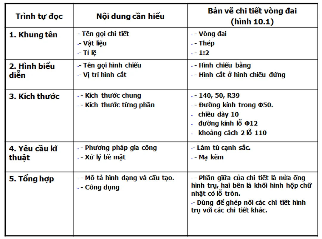 Hình biểu diễn trong cách đọc bản vẽ chi tiết