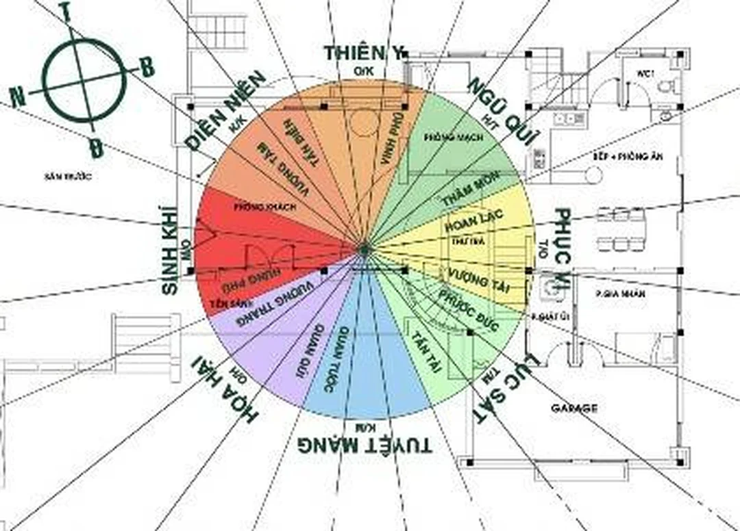 Hướng và thế đất trong phong thủy xây nhà Hướng và thế đất trong phong thủy xây nhà hiện đại