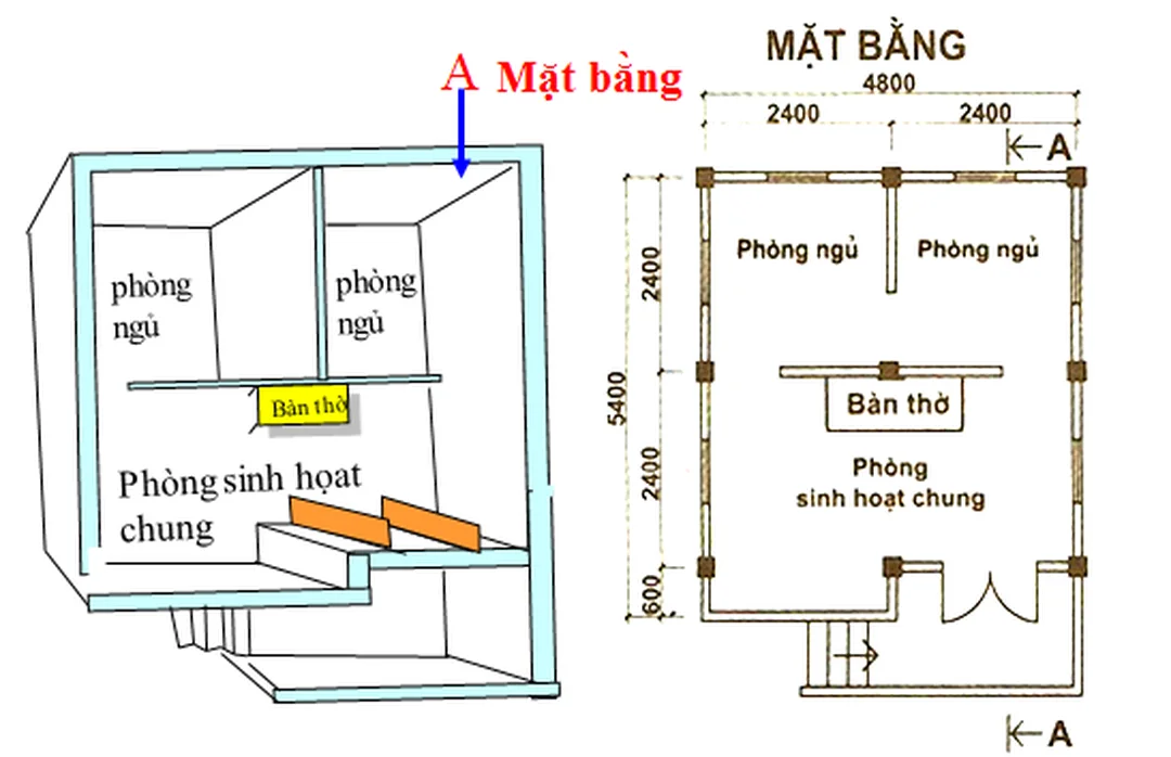 kích thước trong bản vẽ nhà là nội dung thường gặp trong bản vẽ mặt bằng