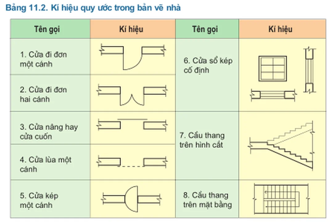 kích thước trong bản vẽ nhà là phần cần đọc cùng ký hiệu quy ước