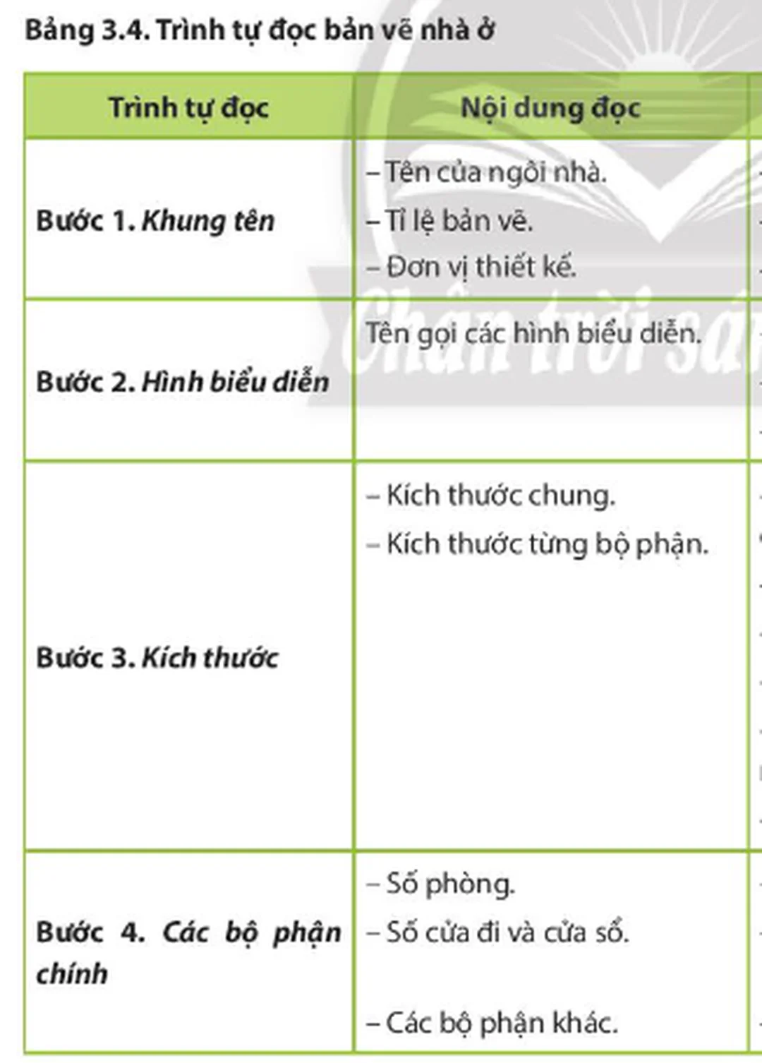 Bảng đọc bản vẽ chi tiết theo từng nội dung nêu trình tự đọc bản vẽ chi tiết không nên bắt đầu từ kích thước