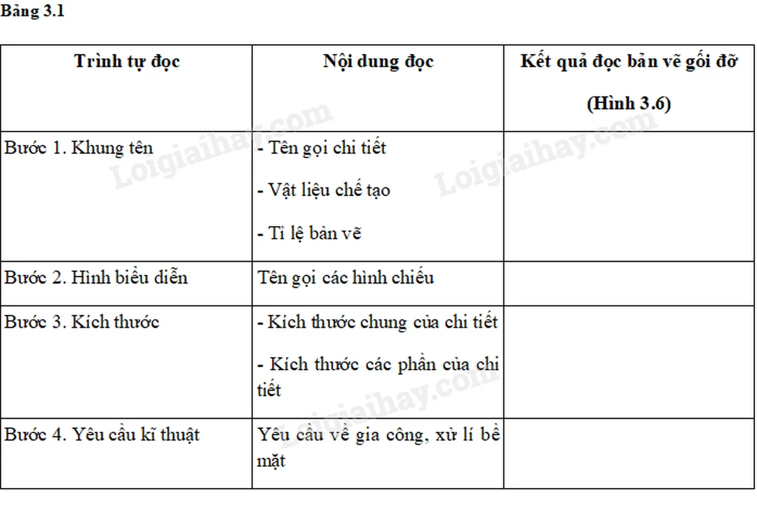 Trình tự đọc bản vẽ chi tiết từ khung tên đến yêu cầu kỹ thuật nêu trình tự đọc bản vẽ chi tiết với khung tên và hình biểu diễn