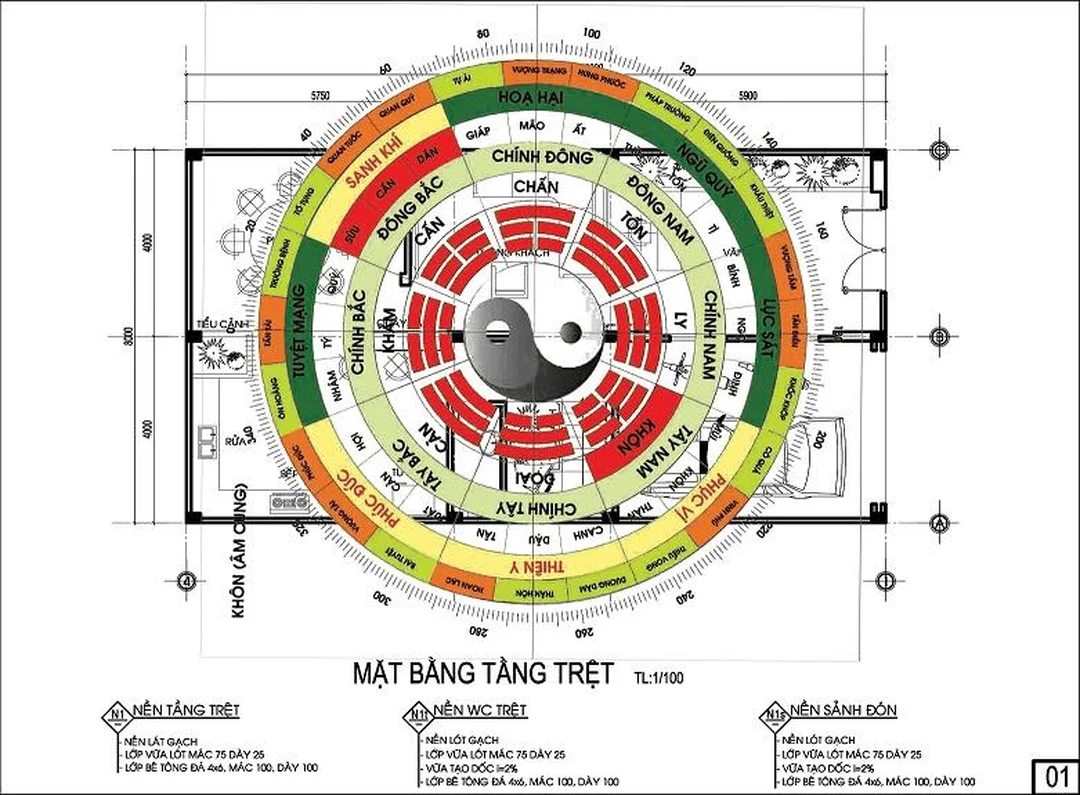 Quy trình xem phong thủy nhà đất trước khi thiết kế