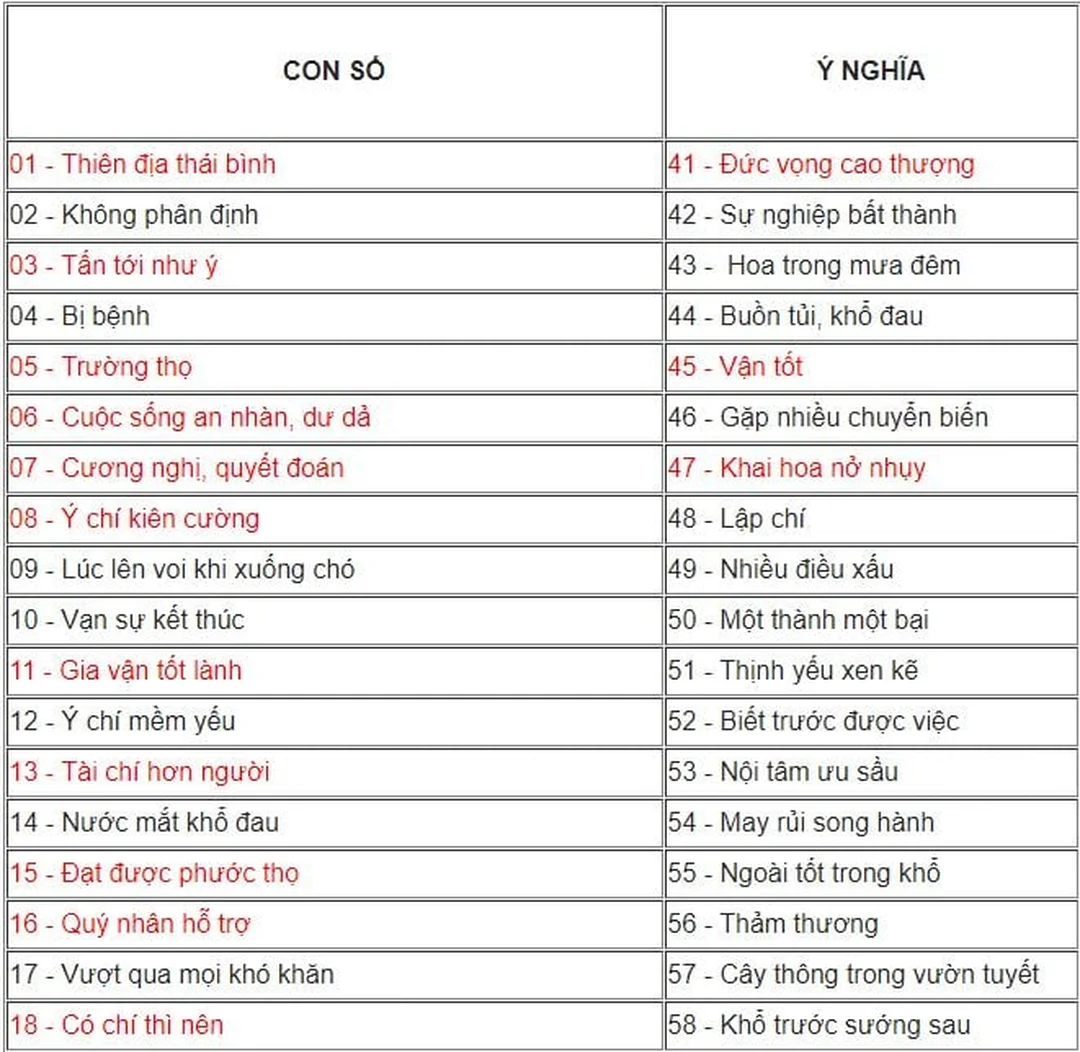 Sai lầm khi xem phong thủy biển số xe máy theo ứng dụng sai lầm khi xem phong thủy biển số xe máy theo ứng dụng