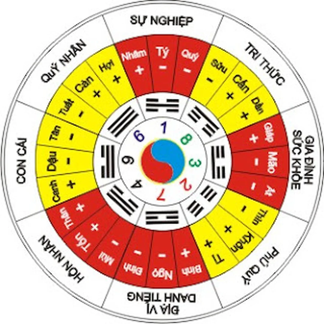 thầy xem phong thủy ở sài gòn khảo sát phong thủy gia trạch
