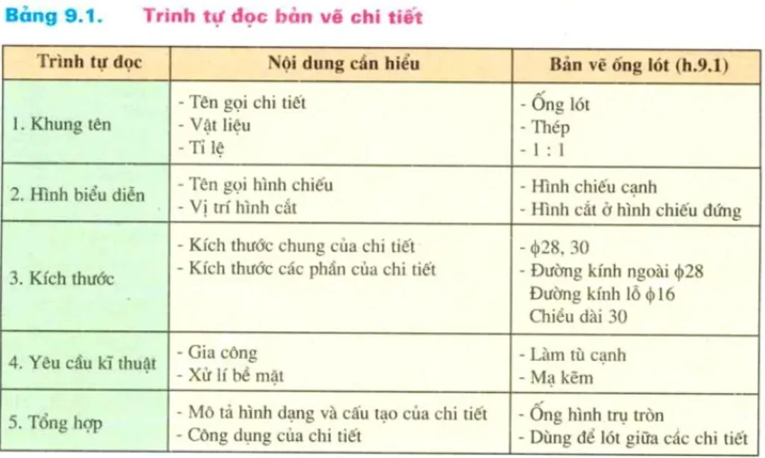 trình tự đọc bản vẽ chi tiết bắt đầu từ khung tên
