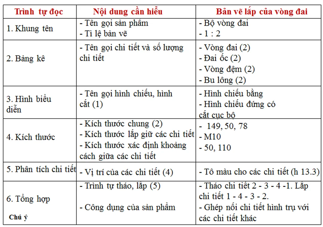 trình tự đọc bản vẽ chi tiết và lỗi thường gặp