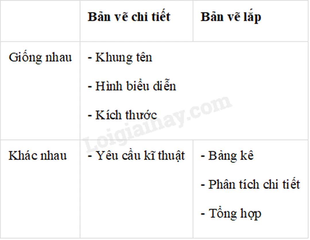Đọc khung tên và bảng kê bản vẽ lắp trình tự đọc bản vẽ lắp với khung tên và bảng kê