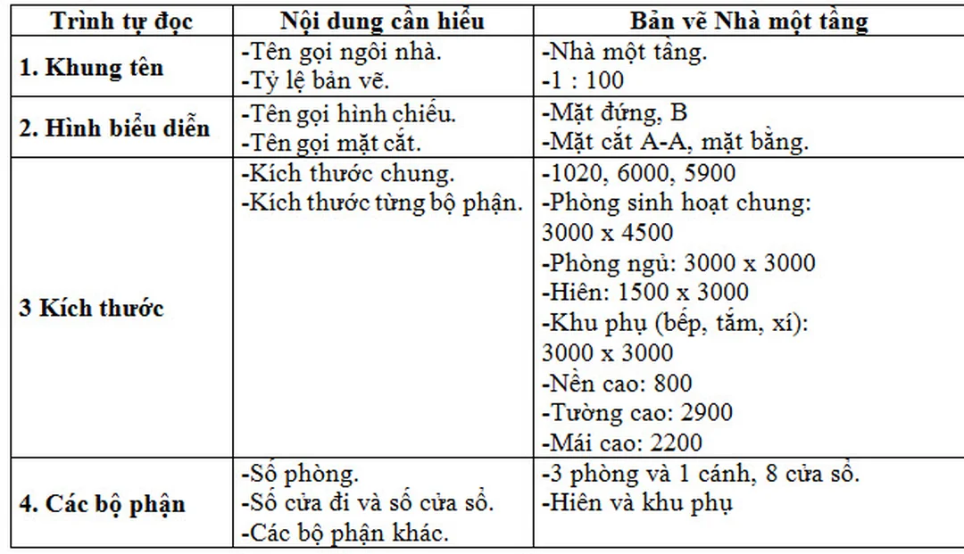 trình tự đọc bản vẽ nhà qua hình biểu diễn mặt bằng và mặt đứng