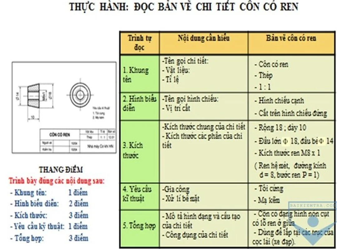 trình tự đọc bản vẽ nhà theo mấy bước với khung tên bản vẽ