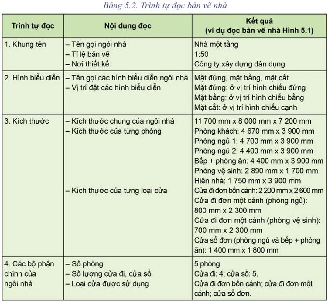 trình tự đọc bản vẽ nhà trước khi thi công thực tế