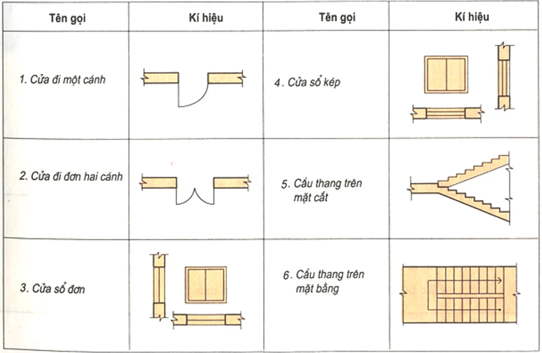 trong bản vẽ nhà mặt bằng thể hiện ký hiệu tường cửa và cầu thang