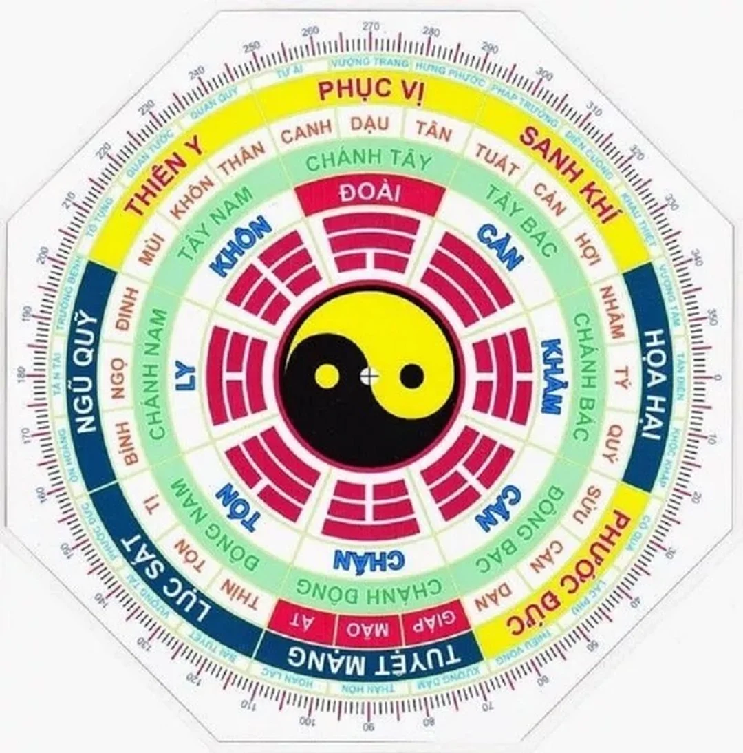 xem phong thủy cần xác định hướng nhà theo Bát Trạch