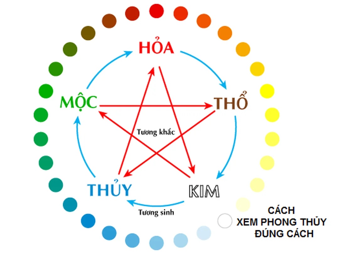 xem phong thủy đúng cách cần cân đối chi phí tư vấn và hồ sơ nhà