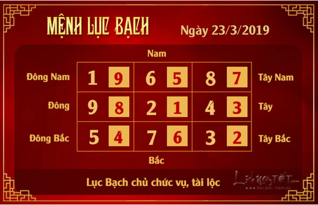 xem phong thủy hàng ngày theo mệnh Lục Bạch