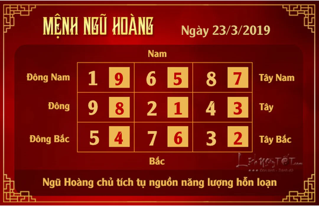 xem phong thủy hàng ngày theo mệnh Ngũ Hoàng