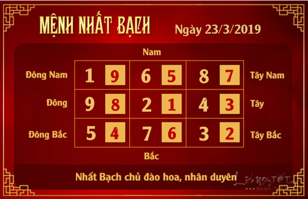 xem phong thủy hàng ngày theo mệnh Nhất Bạch