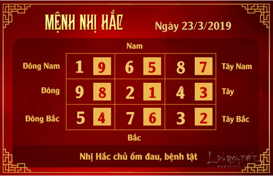 xem phong thủy hàng ngày theo mệnh Nhị Hắc