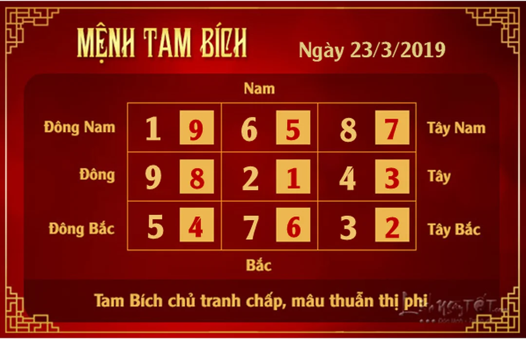 xem phong thủy hàng ngày theo mệnh Tam Bích