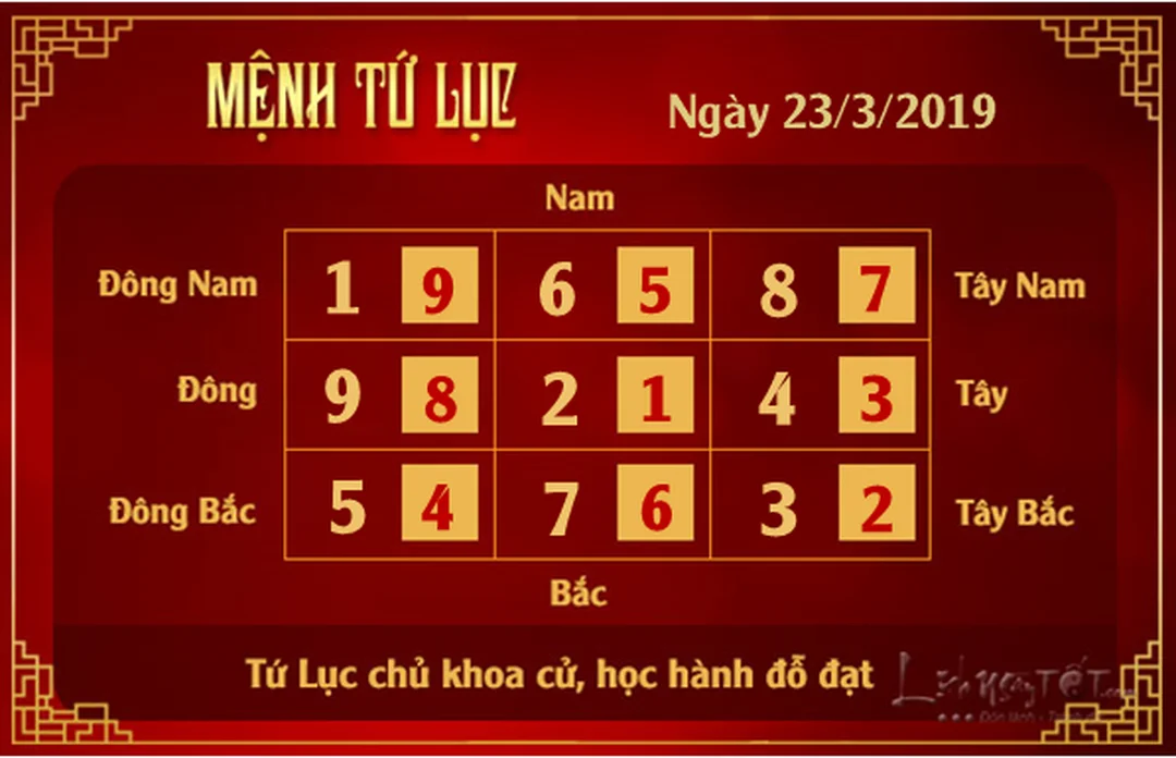 xem phong thủy hàng ngày theo mệnh Tứ Lục