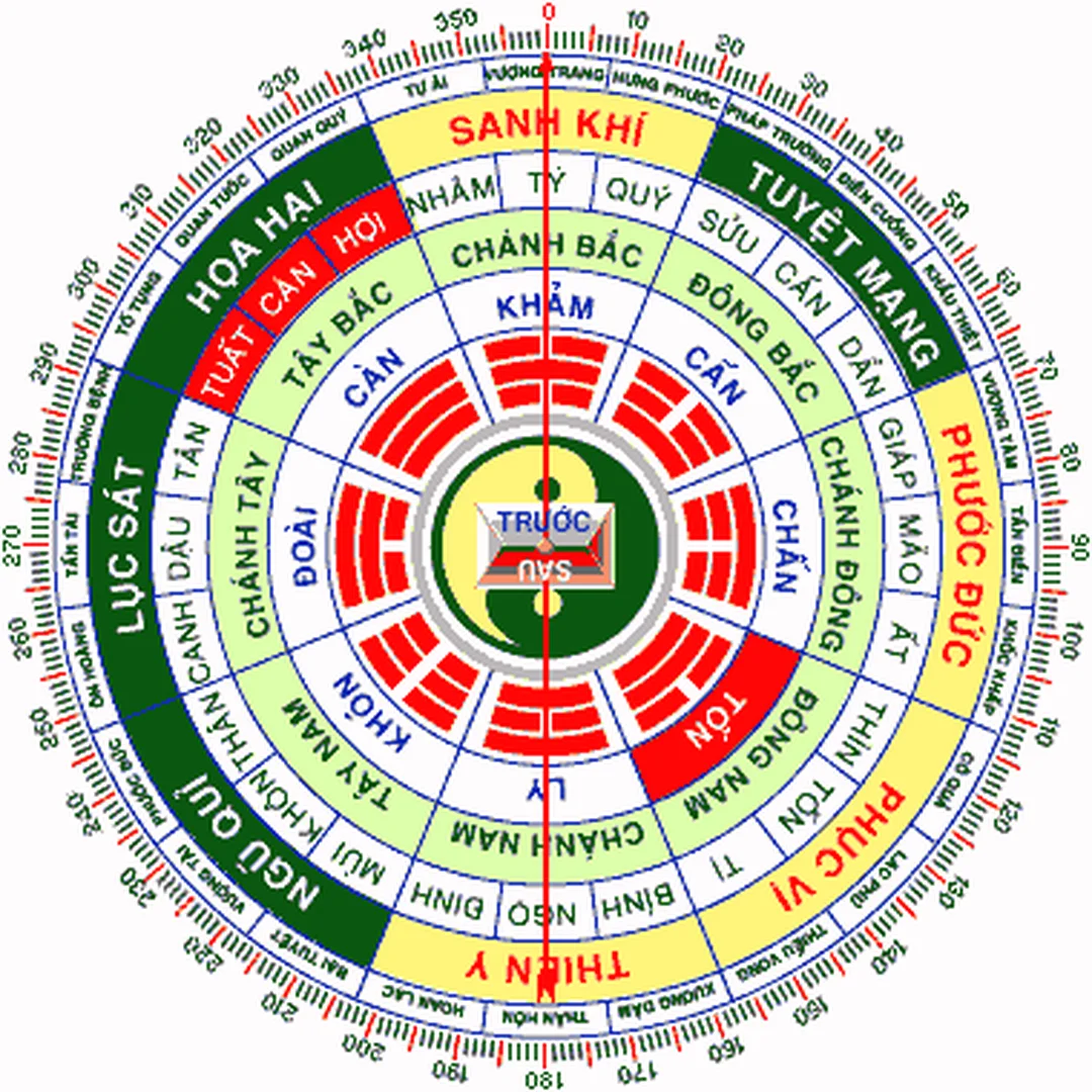 xem phong thủy hướng nhà theo cung mệnh xem phong thủy hướng nhà theo cung mệnh Tốn trong Bát Trạch