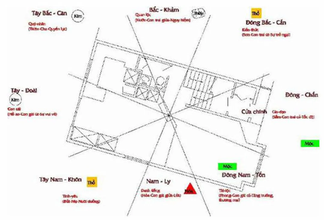 xem phong thủy hướng nhà tránh sai lầm chọn hướng xem phong thủy hướng nhà và các sai lầm thường gặp khi chọn mặt tiền