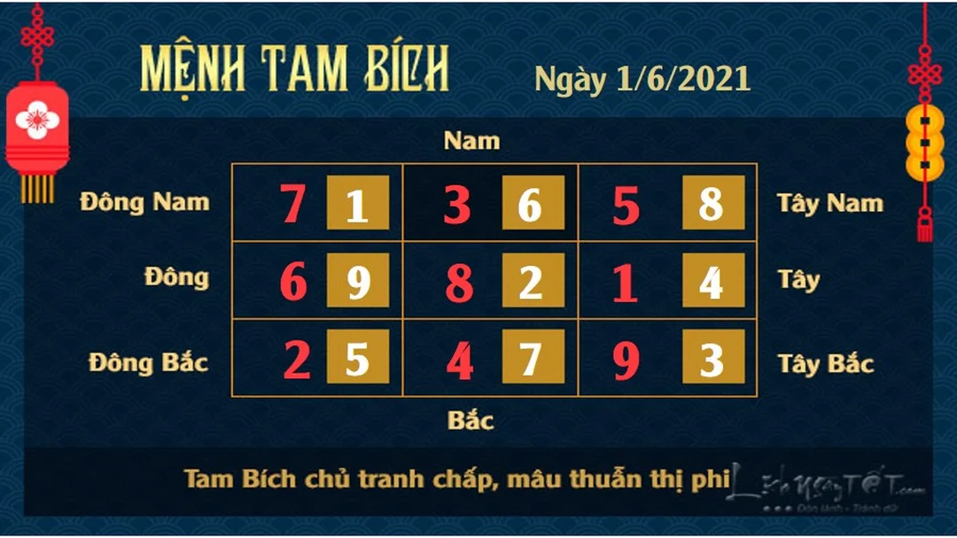 xem phong thủy ngày hôm nay theo ngũ hành nhà ở