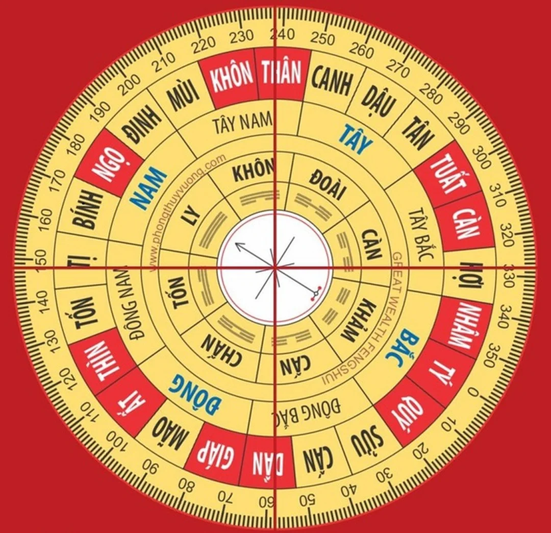xem phong thủy nhà ở bằng la bàn phong thủy