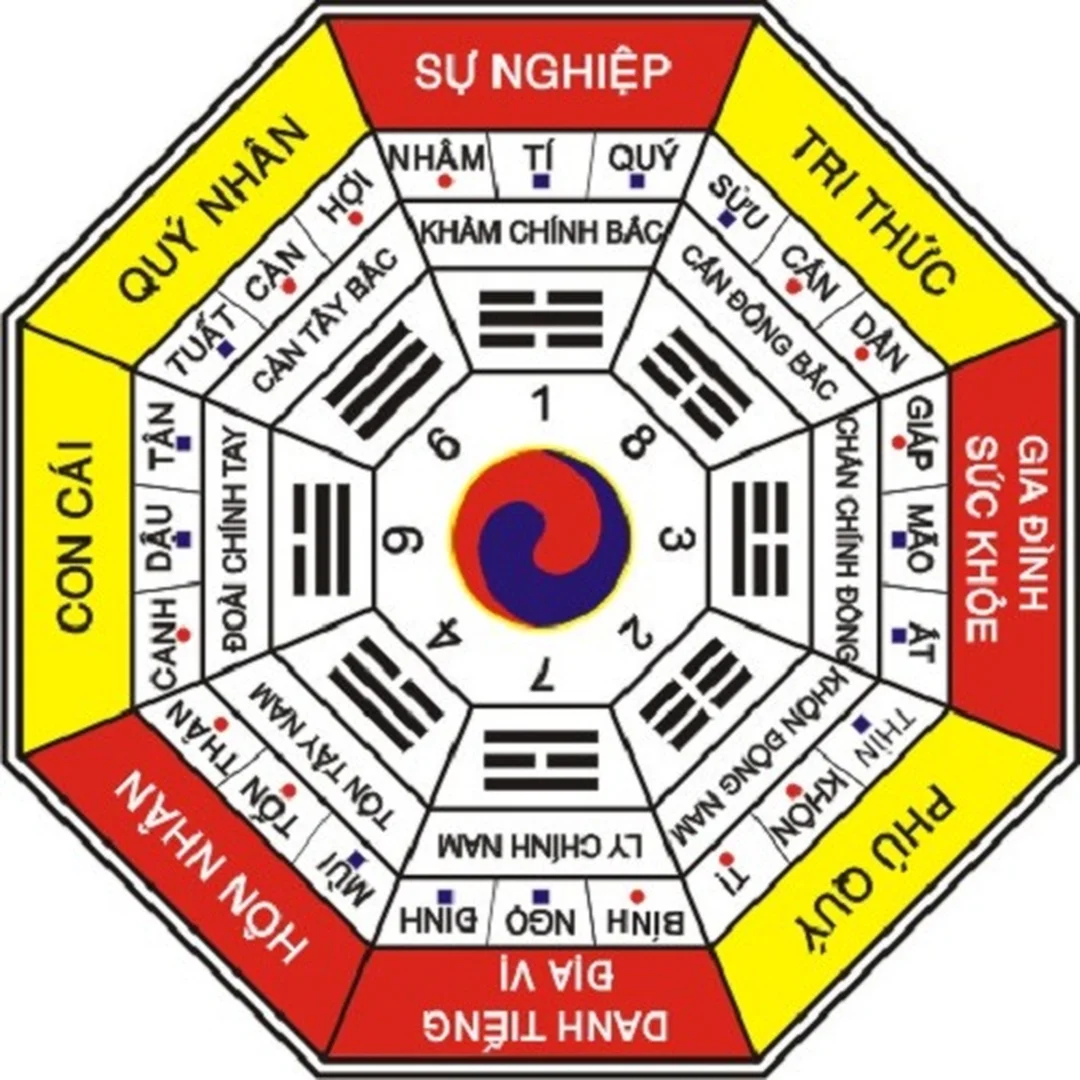 xem phong thủy nhà ở từ xa cần ảnh hiện trạng và sơ đồ rõ ràng