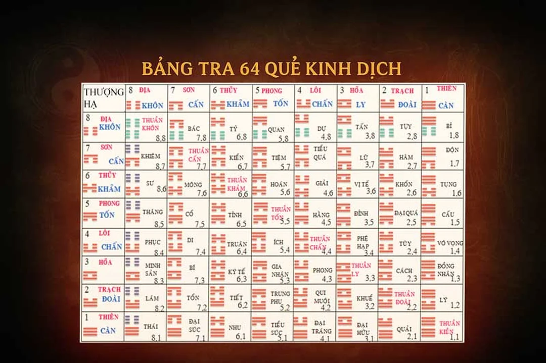 xem phong thủy sim điện thoại theo 64 quẻ Kinh Dịch