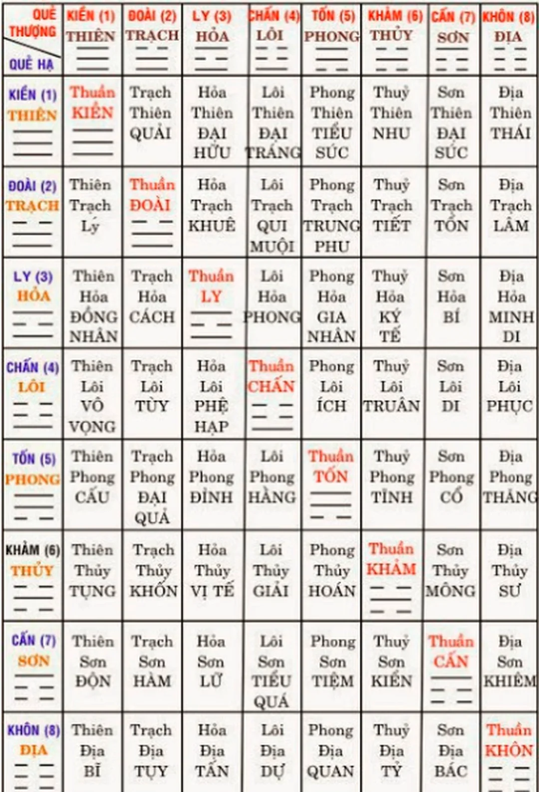 xem phong thủy số điện thoại và lỗi chọn sim theo đuôi số xem phong thủy số điện thoại và lỗi chọn sim theo đuôi số