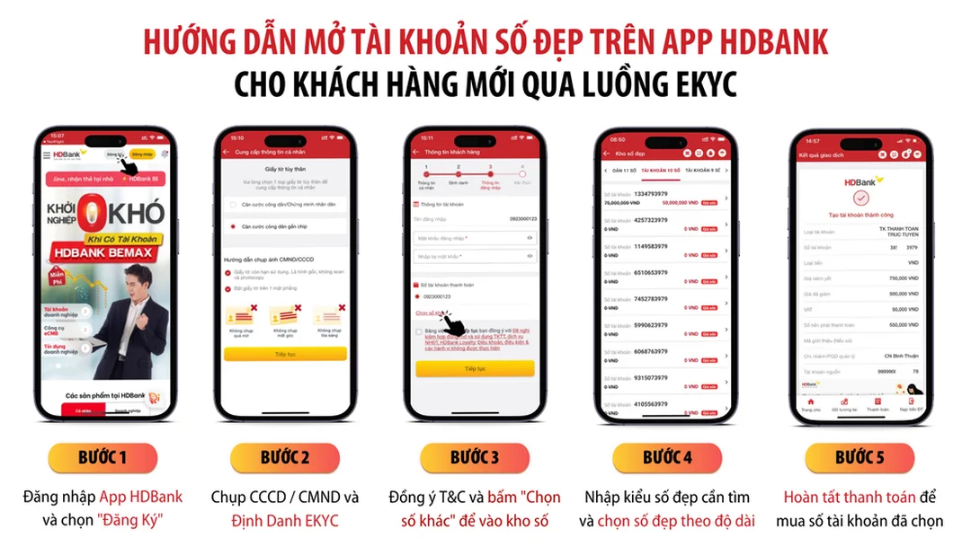 xem phong thủy số tài khoản ngân hàng bằng cách tính tổng nút