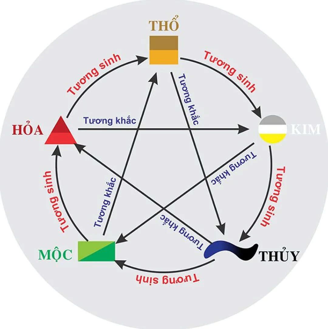xem phong thủy số tài khoản ngân hàng theo ngũ hành và số đẹp