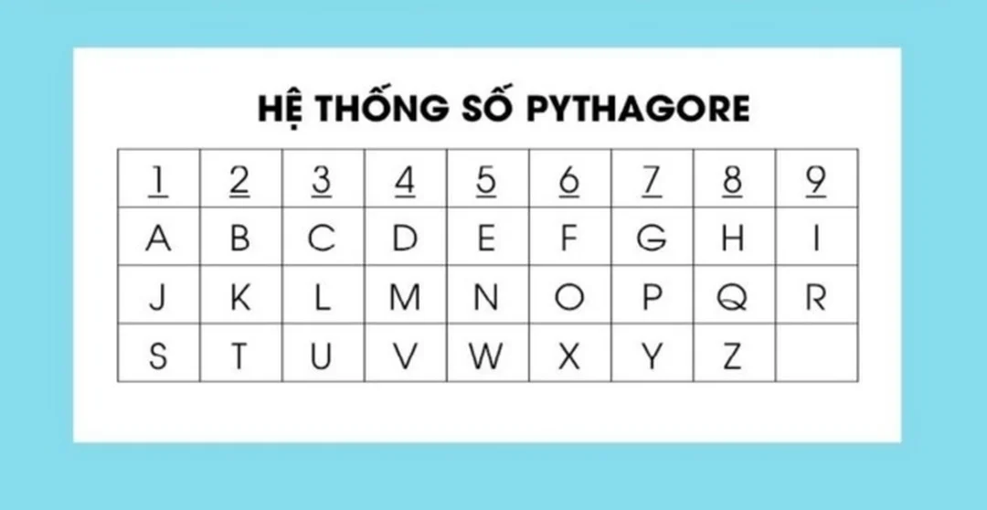 xem phong thủy tên con theo thần số học và ý nghĩa tên