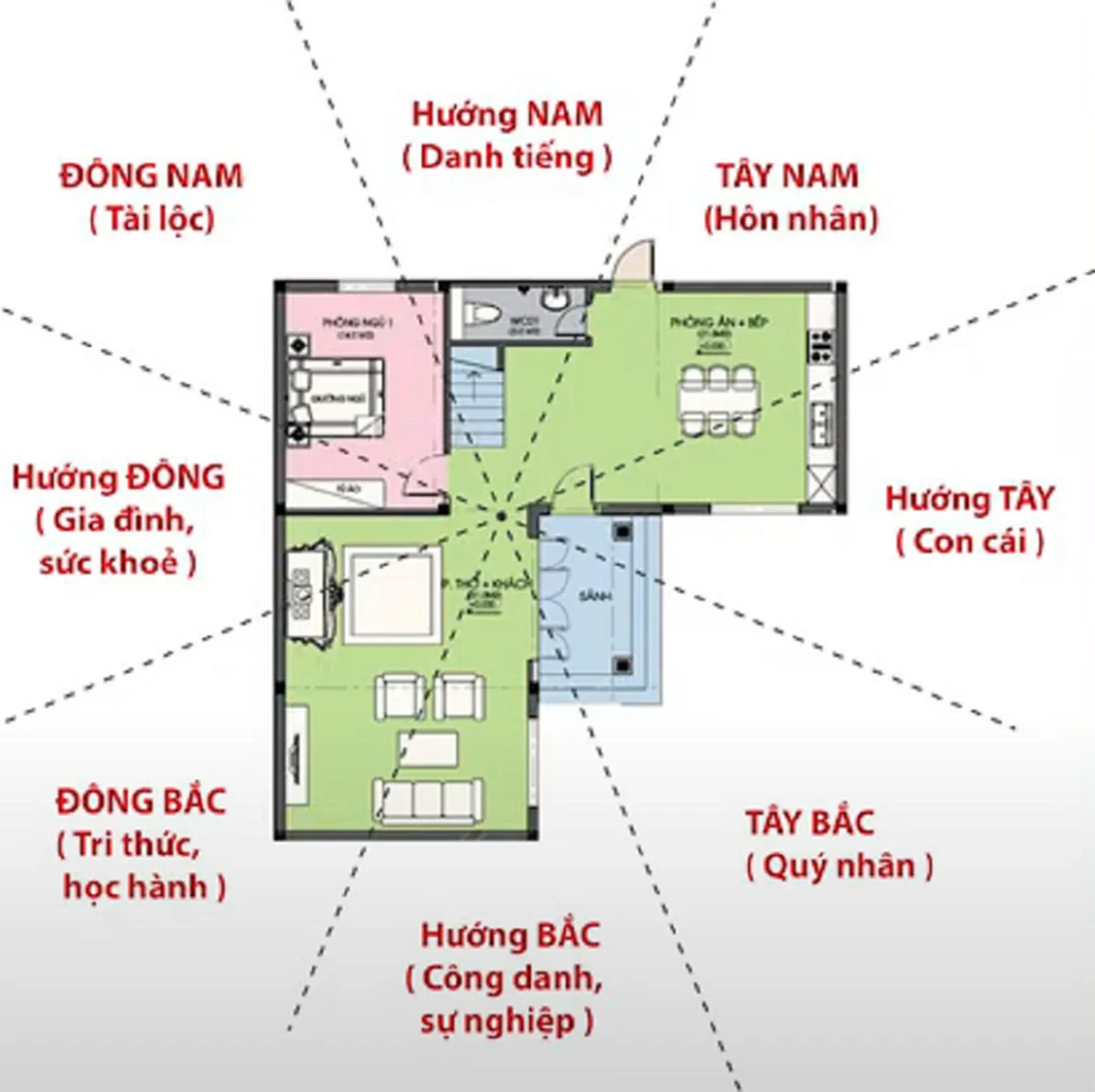 phong thủy nhà chữ l với sơ đồ bát quái xác định cung khuyết